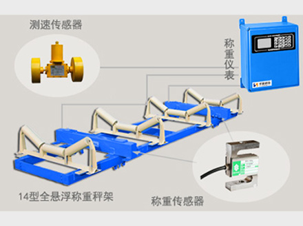 <a href='http://www.uoiosmccsw.cn' target='_blank'><u>電子皮帶秤</u></a>