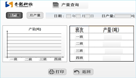 皮帶秤稱重儀表作用及功能？圣能電子皮帶秤儀表功能分享