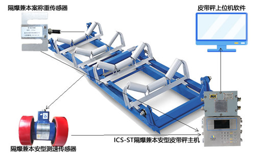 何為經典！礦用防爆電子<a href='http://www.uoiosmccsw.cn/' target='_blank'><u>皮帶秤</u></a>實際應用案例證明實力