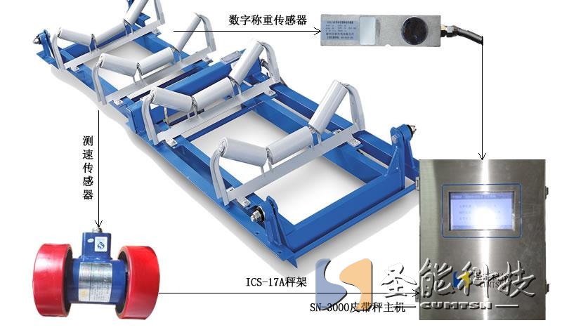 <a href='http://www.uoiosmccsw.cn' target='_blank'><u>皮帶秤廠家</u></a>